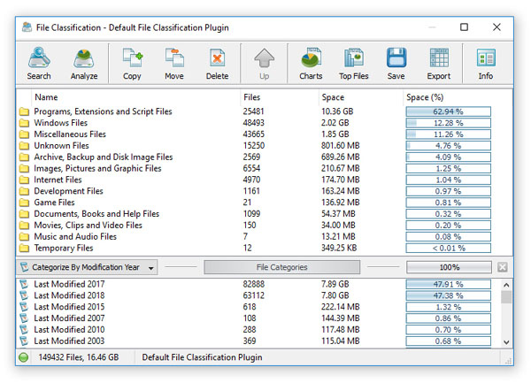 File Classification Results