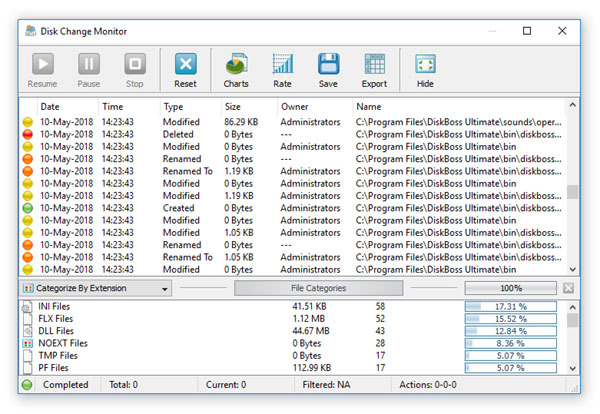 Disk Change Monitoring Results