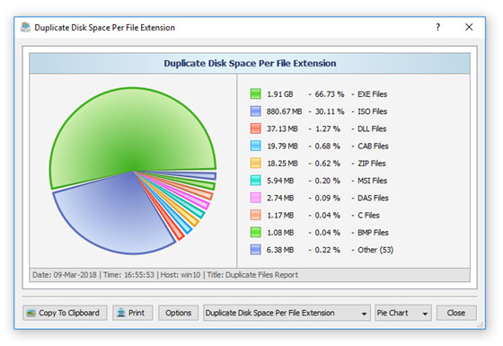 DiskBoss Duplicate Files Search Chart