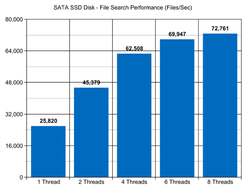 SATA SSD Disk File Search Performance