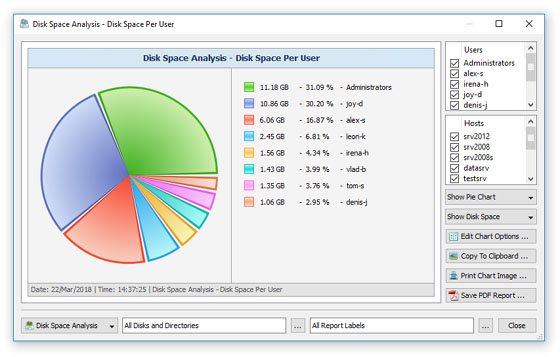 Disk Space Usage Per User