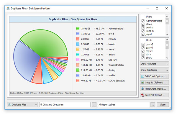 DiskBoss Duplicate Files Per User